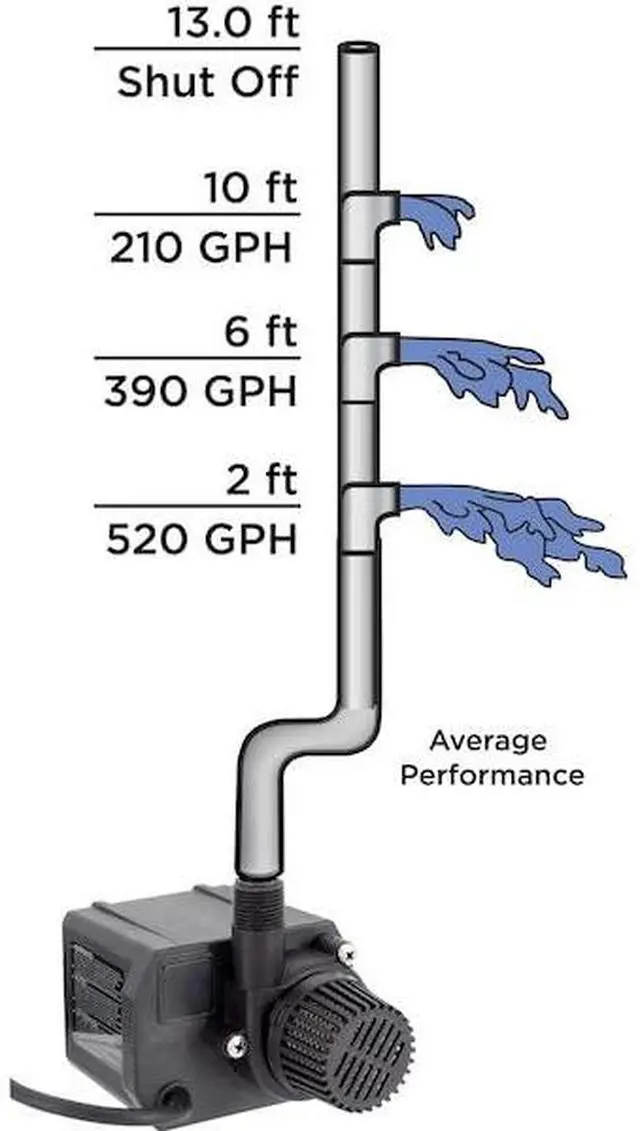 Alt view image 2 of 4 - BECKETT G535A Pump-115V Submersible 6' cord W/plug