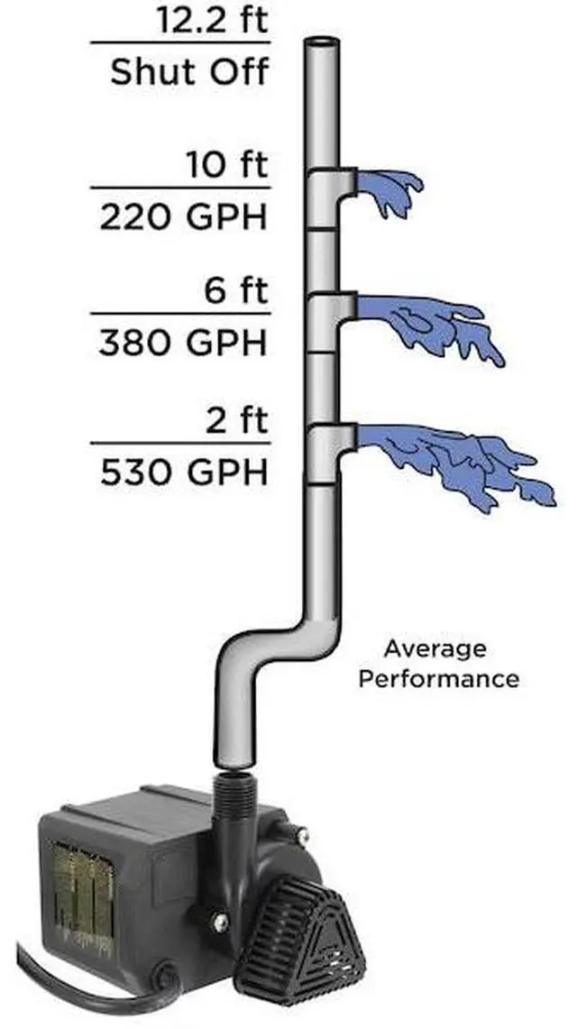 Alt view image 2 of 4 - BECKETT G600A Pump-115V Submersible 6' cord W/plug