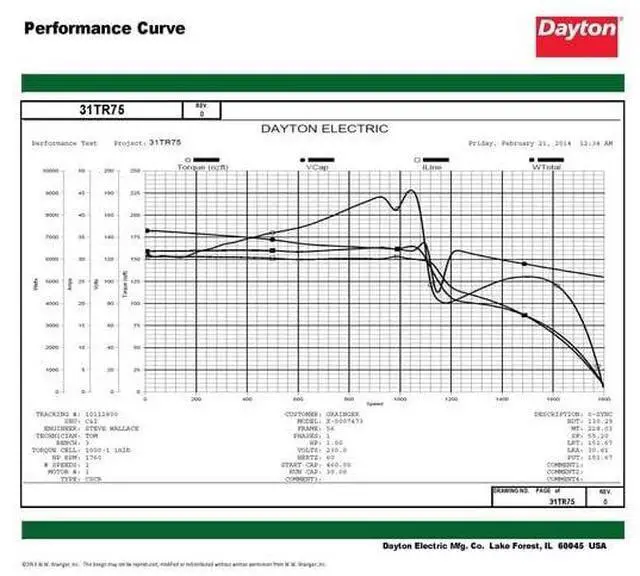 Alt view image 8 of 8 - DAYTON 31TR75 MTR,CS/CRCR,ODP,1 HP,1725,56H,EFF 82.6