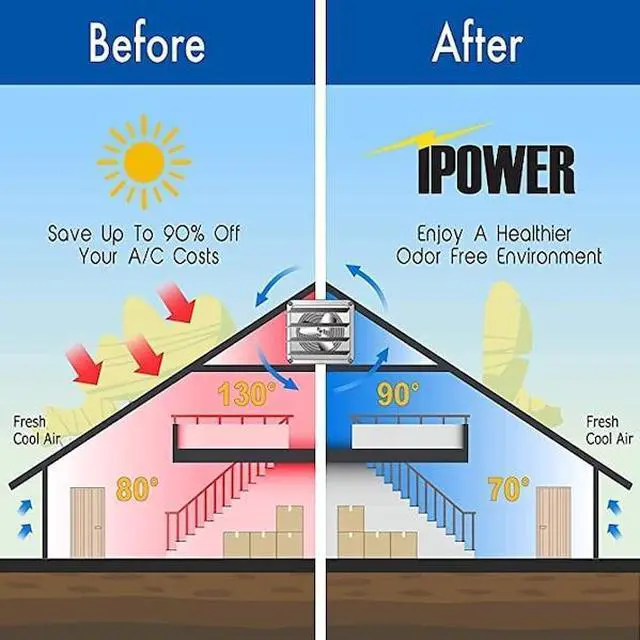 Alt view image 6 of 6 - IPOWER HIFANXEXHAUST12X2 12 Inch Shutter Exhaust Fan Aluminum, 2 PACK, 2PK