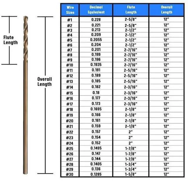 Alt view image 8 of 13 - Drill America #6 x 12in Cobalt Aircraft Extension Drill Bit