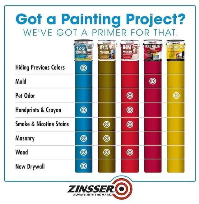 Alt view image 10 of 10 - ZINSSER 286258 Primer, Water, 1 qt, Gray, Interior/Exterior