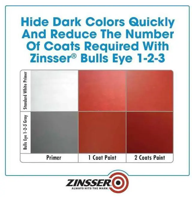 Alt view image 6 of 10 - ZINSSER 286258 Primer, Water, 1 qt, Gray, Interior/Exterior