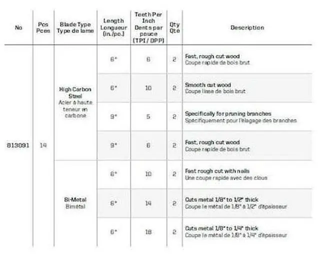 Alt view image 3 of 5 - RICHELIEU 813091 (14-Piece) 6 in to 9-inch (152 mm to 229 mm) Reciprocating Saw