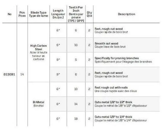 Alt view image 4 of 5 - RICHELIEU 813091 (14-Piece) 6 in to 9-inch (152 mm to 229 mm) Reciprocating Saw