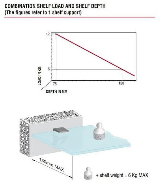 Alt view image 3 of 5 - RICHELIEU 162280140 Kalabrone Collection Mini Floating Glass Shelf Support
