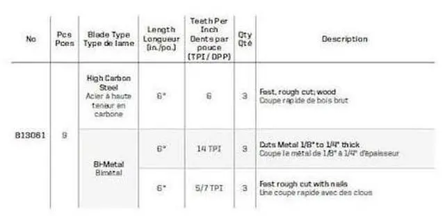 Alt view image 4 of 5 - RICHELIEU 813061 (9-Piece) 6-inch (152 mm) Bi-Metal and High Carbon Steel