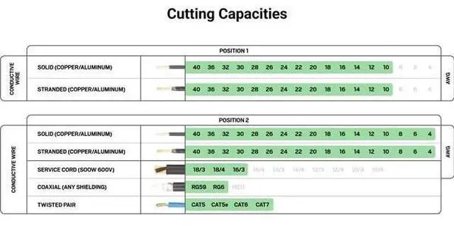 Alt view image 3 of 7 - TEKTON PCT30008 8 Inch Cable Cutting Pliers