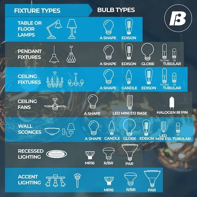 Alt view image 4 of 4 - BULBRITE 862778 LED Filament 5 W Dimmable 15 Inch T9 Light Bulb with Clear