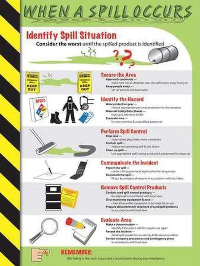 Main image of ACCUFORM SP124491L Poster, When A Spill Occurs, 22 in H x, 17 in W, Plastic