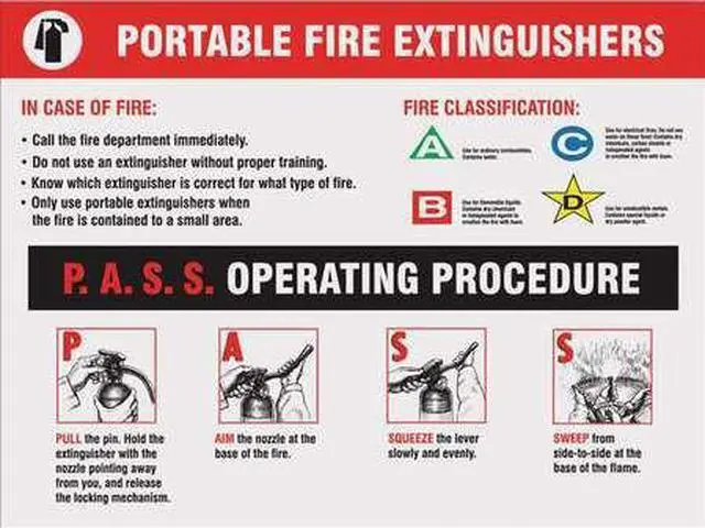 Main image of ACCUFORM SP124474L Poster, Portable Fire Extinguishers, P.A.S.S Operating