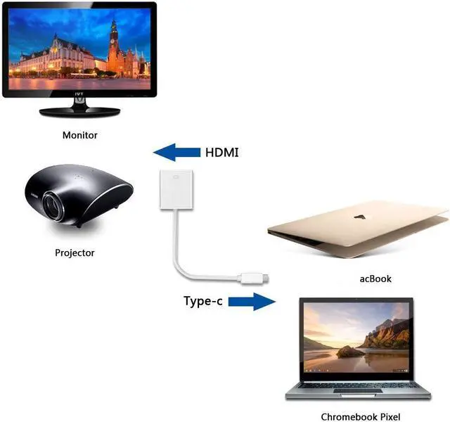 Alt view image 7 of 7 - USB C to HDMI Aluminum USB 3.1 Type C to HDMI Adapter for 12 inch Macbook Chromebook