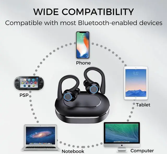 Alt view image 7 of 7 - Ear hook Wireless Earbuds, Bluetooth 5.1 Headphones for Sports, 28Hrs Playtime, HiFi Stereo Earphones, Noise Cancelling, Lightweight, 500mAh battery, for Various Physical Activities