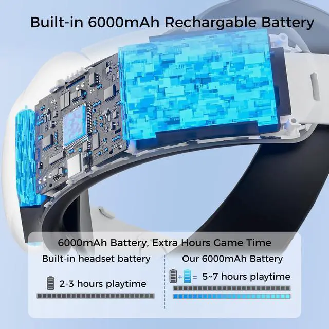 Alt view image 2 of 7 - ALPHA DIGITAL Head Strap with 6000mAh Battery, for Quest 3, Extended 4 Hrs of Playtime, Fast Charging VR Power, Elite Strap Replacement for Enhanced Comfort, Adjustable Headstrap