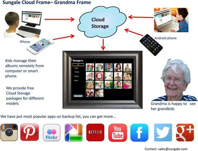 Alt view image 5 of 6 - Sungale Group - CPF1510PLUS - 14 Cloud Frame