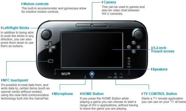 Alt view image 3 of 6 - Nintendo Wii U Black Next Gen Gaming Console & Game Pad - 32GB HD Deluxe Set