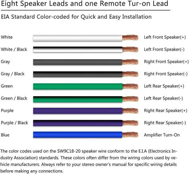 Alt view image 3 of 5 - Recoil 20-Feet 9-Conductor Speaker Cable, 18AWG Pure OFC, Ultra-Flex and Easy Peel Jacket, 4-Channel Speaker Wire and Remote Wire