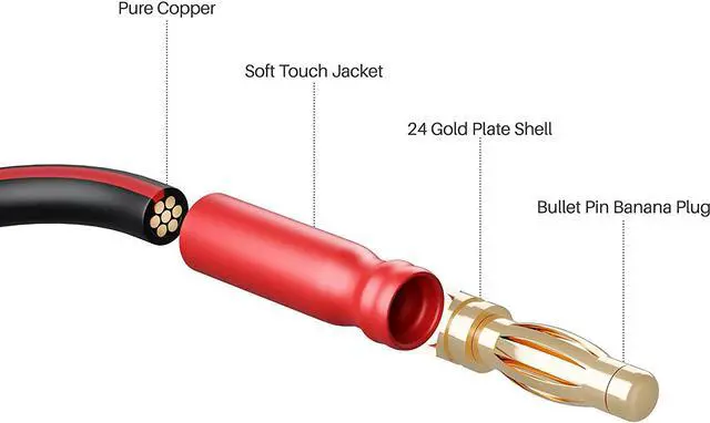Alt view image 3 of 7 - 14 AWG Speaker Cable with Banana Plugs 14Ga Banana Wire for Bi-Wire Bi-Amp HiFi Surround Sound