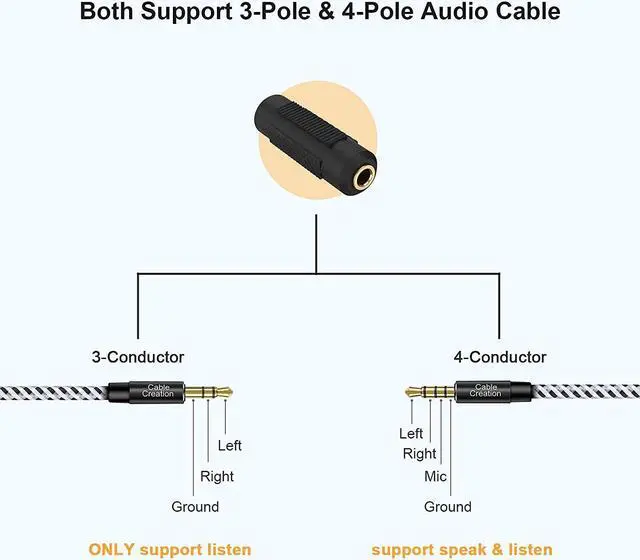 Alt view image 6 of 7 - CableCreation 3.5mm Male to Female Stereo Headphone Extension Cable Bundle with 3.5mm Female to Female Audio Adapter Coupler, Compatible with Car Stereo, Speakers and Headphones