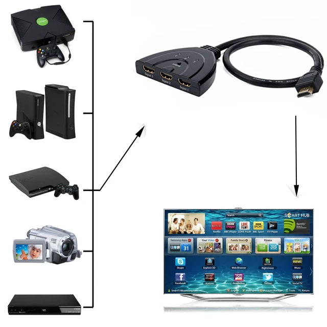 Alt view image 6 of 6 - HD1831 3-Port HDMI Switch with Pigtail Cable