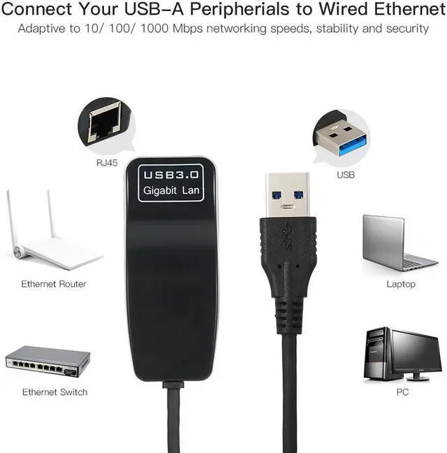 Alt view image 4 of 5 - USB to Ethernet Adapter USB 3.0 to Gigabit Ethernet Network Converter for 10/100/1000 Gigabit Ethernet for Mac Windows pc laptop