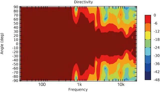 Alt view image 4 of 4 - Hertz HTX 8H S-FL-G 8" Marine Wakeboard Tower Speaker with RGB Lighting - Each