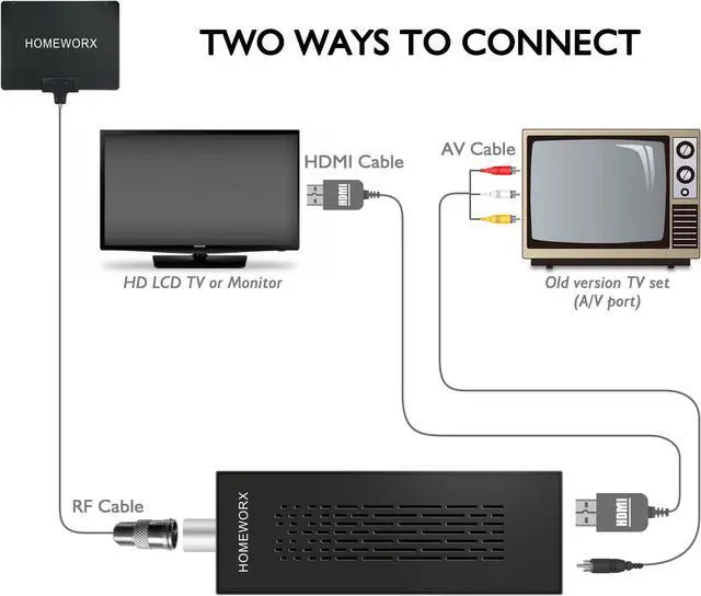 Alt view image 6 of 7 - Mediasonic Digital TV Converter Box Dongle, ATSC Digital Converter Box with TV Tuner, TV Recording, USB Multimedia Function, 1080P HDMI Output, Clear QAM by Mediasonic HomeWorx (HW135STB)