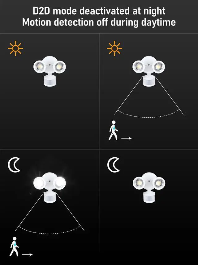 Alt view image 2 of 7 - LED Security Light, Motion Sensoring, Dusk to Dawn, 30°-80° Beam Angle, White