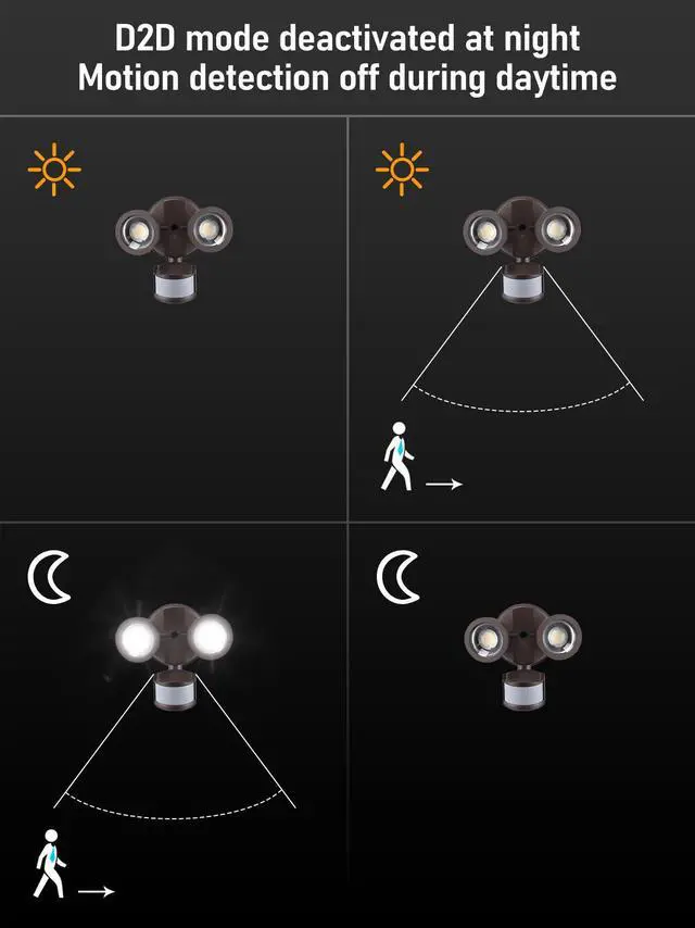 Alt view image 4 of 7 - LED Security Light, Motion Sensoring, Dusk to Dawn, 30°-80° Beam Angle, Bronze