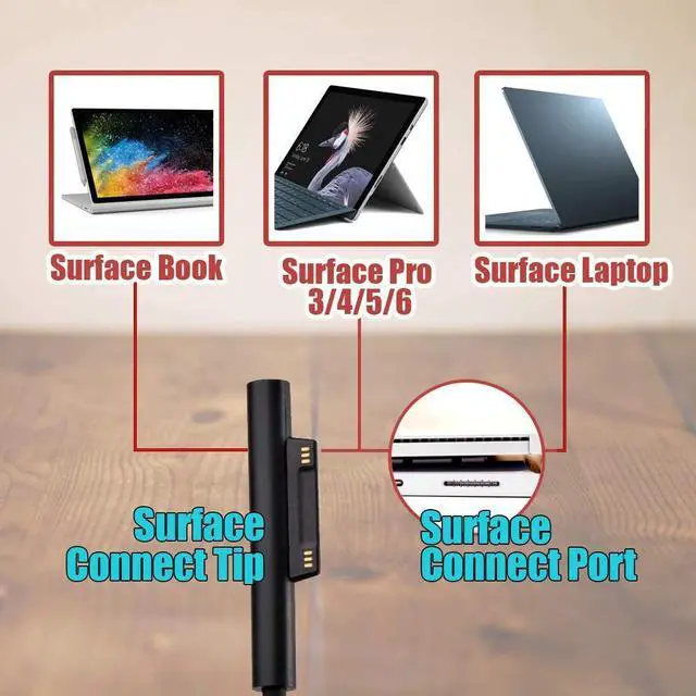 Alt view image 7 of 7 - Surface Pro Charger 65W 15V 4A Surface Laptop Charger Replace for Microsoft Surface Pro X/9/8/7/6/5/4/3 Surface Laptop1/2/3/4 Surface Go1/2/3 Surface Book1/2/3 Power Supply Charger