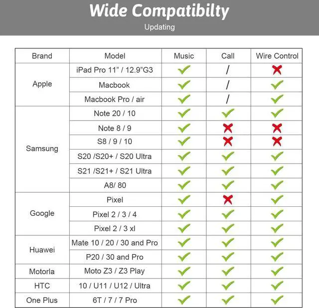 Alt view image 7 of 7 - USB-C to 3.5mm Female Headphone Jack Adapter USB Type C to AUX Audio Dongle Cable Cord Compatible with Samsung Galaxy S21 S20 Ultra S20+ Note 20 S10 iPad Pro Pixel 4 3 2 XL and More (Grey)