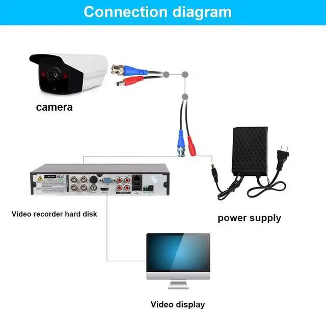 Alt view image 3 of 7 - 4 Pack 200 Feet BNC Video Power Cable Wire Video Security Camera Wire with Connectors for CCTV Camera DVR Surveillance System