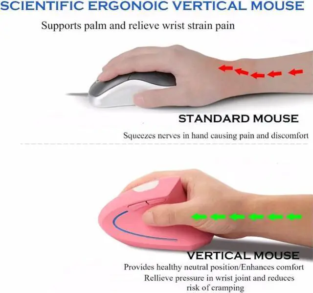 Alt view image 4 of 7 - Sunffice Vertical Mouse, Ergonomic Vertical Mouse, 2.4G High Precision Optical Mice 800/1200/1600DPI for PC Laptop Desktop Mac (Wireless Pink)