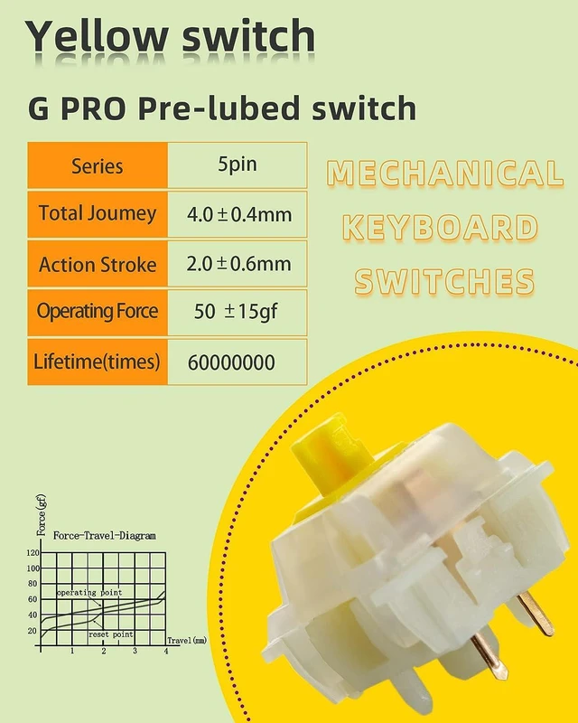 Alt view image 5 of 7 - Gateron Milky Yellow Switches for Mechanical Keyboard Pre Lubed Silent Linear Keyboard Switches 5Pin (GPRO70PCS)