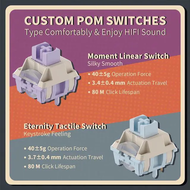 Alt view image 6 of 7 - KZZI K75 PRO RGB 75% Wireless Gasket Mechanical Keyboard, Triple Mode BT5.0/2.4G/USB-C 82 Keys Hot Swappable Gaming Keyboard w/Knob & Power Display, Custom Tactile Switches, Black White