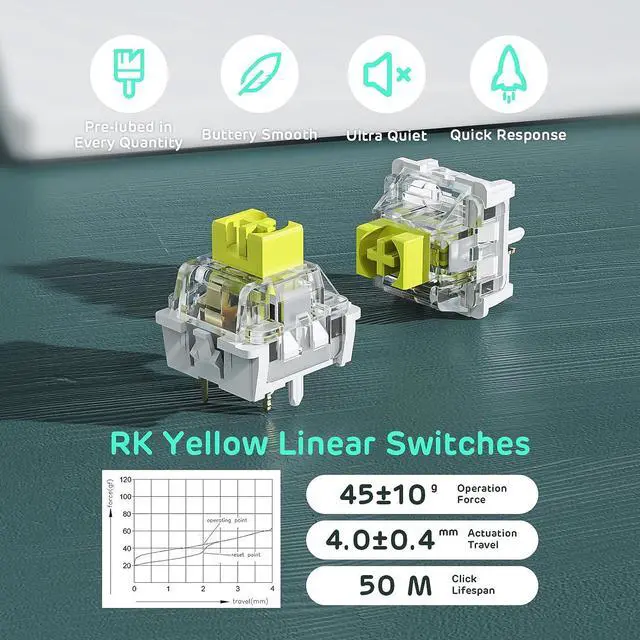 Alt view image 5 of 7 - RK ROYAL KLUDGE RK96 RGB Limited Ed, 90% 96 Keys Wireless Triple Mode BT5.0/2.4G/USB-C Hot Swappable Mechanical Keyboard w/Wrist Rest, Software Support & Massive Battery, RK Yellow Switch