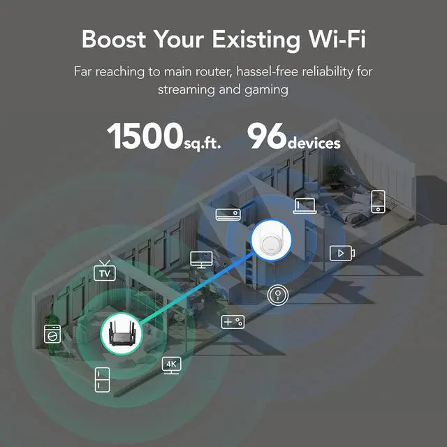 Alt view image 5 of 7 - Reyee WiFi 6 Router AX3200 Smart Wi-Fi Mesh Router & Reyee REX 12 WiFi Extender Signal Booster