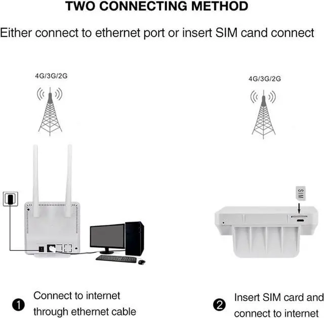 Alt view image 5 of 7 - Wireless Mobile WiFi Hotspot Router, 300Mbps 100240V 4G LTE Wireless Router Stable Transmission 2 Antennas High Gain for Office (US Plug)