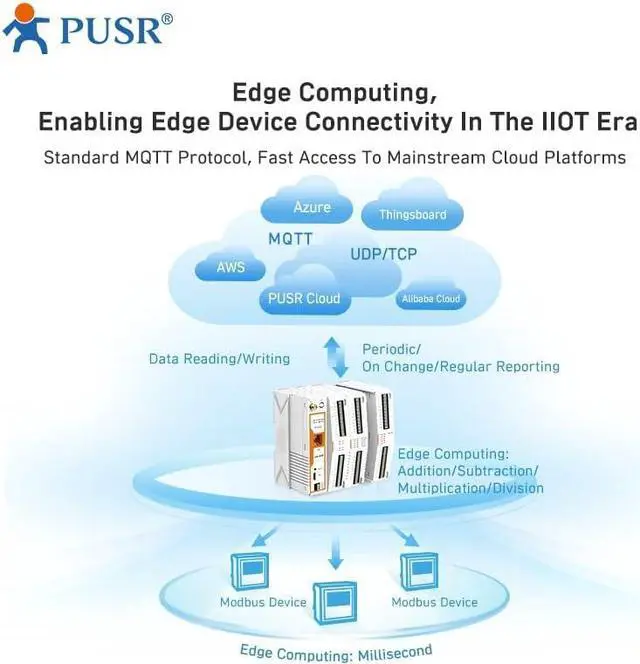 Alt view image 4 of 6 - USR-M100 Industrial Remote IO Gateway and Extender 8DI Cellular Network LTE Cat4 with Edge Computing Modbus rtu to TCP MQTT