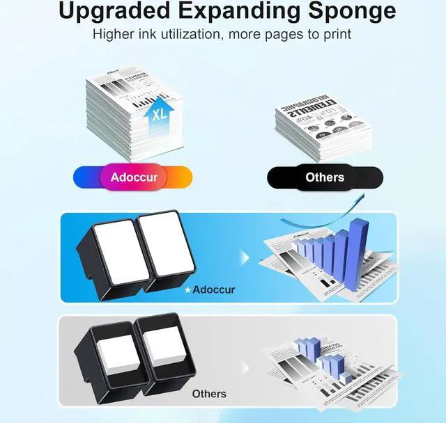 Alt view image 4 of 7 - 63XL Ink Cartridges Black and Color for HP Ink 63 Replacement for HP 63XL Ink Cartridge Combo Pack Work for HP OfficeJet 3830 4650 5255 5258 5200 Envy 4520 4512 DeskJet 1112 2130 3630 Printer