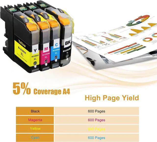 Alt view image 3 of 7 - LC-203 (LC203) XL High Yield 600 Pages Ink Cartridges, Compatible for Brother MFC-J4320DW J4420DW J460DW J4620DW J480DW J485DW J5520DW J5620DW J5720DW J680DW J880DW J885DW Printers (4 Pack Color)