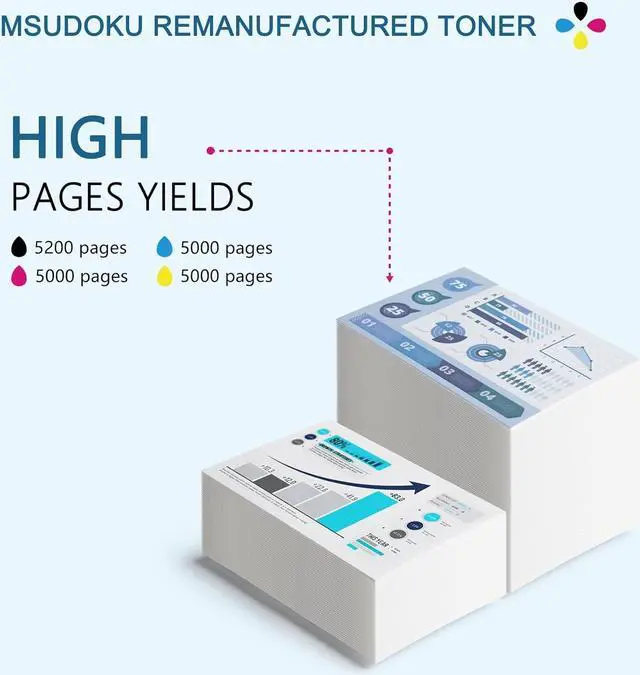 Alt view image 3 of 7 - VersaLink C500/C505 Extra High Capacity Toner Cartridge Replacement for Xerox 106R03869 106R03866 106R03867 106R03868 Use for Xerox VersaLink C500 C505 C500N C505N C500DN C505DN Printer (4 Pack, BCMY)