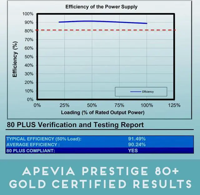 Alt view image 3 of 6 - Apevia ATX-PR600W-WH Prestige 600W 80+ Gold Certified, RoHS Compliance, Active PFC ATX Gaming Power Supply White