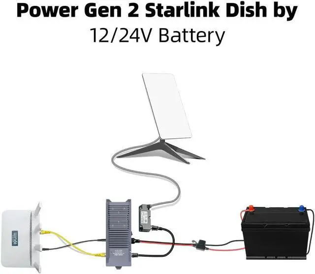 Alt view image 3 of 6 - XTAR-Link EL3 V2- DC Power Supply for Starlink Standard ACTUATED (Gen 2),12V to 48V DC Power Supply,Reduce Power Consumption (EL3 V2 Set)