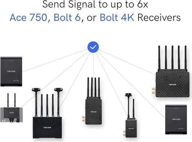 Alt view image 5 of 7 - Teradek Ace 750 HDMI Wireless Transmitter