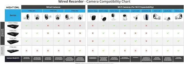 Alt view image 7 of 7 - Night Owl Add On Wired IP 4K HD Indoor/Outdoor Deterrence Bullet Camera with 2-Way Audio (1-Pack) (Bullet - 1 Pack)