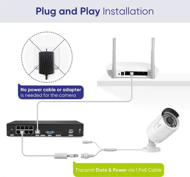Alt view image 3 of 7 - SANNCE 4K 8MP PoE IP Security Camera for PoE NVR, 2Pcs Outdoor Weatherproof Cameras with Smart IR LEDs, Night Vision, Motion Detection, One-Way Audio, Compatible with Alexa