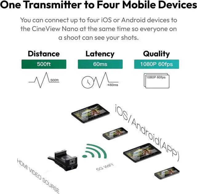 Alt view image 2 of 7 - Accsoon CineView Nano Wireless HDMI Video Transmitter, 1080P60 500ft Range 60ms Latency Wireless Camera Transmitter, Compatible with RS2/RS3/RS3 Pro/Go Pro/Switch, 4 APP iOS/Android Monitoring