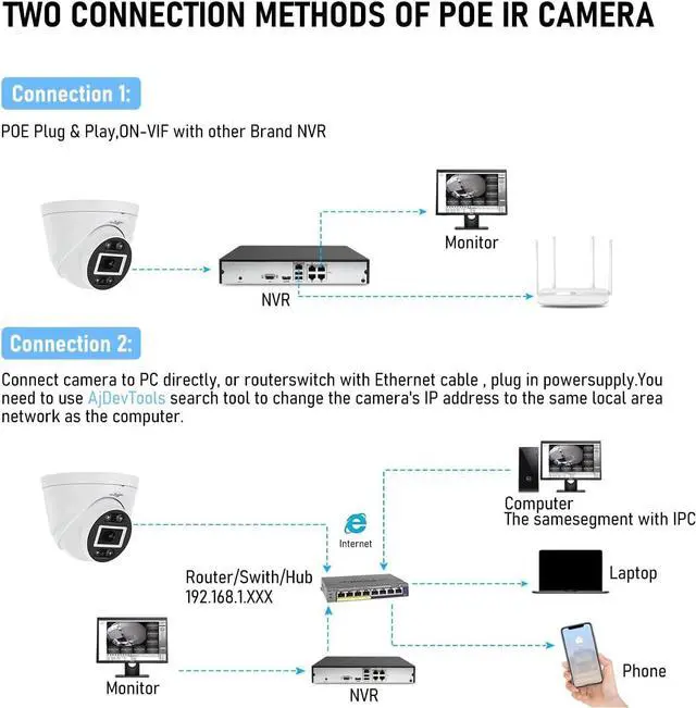 Alt view image 5 of 6 - 5MP Turret POE Camera, Security IP Dome Camera Outdoor Indoor, Human/Motion Detection, 2 Way Talk, Color Night Vision for Home Surveillance, IP66 Waterproof V