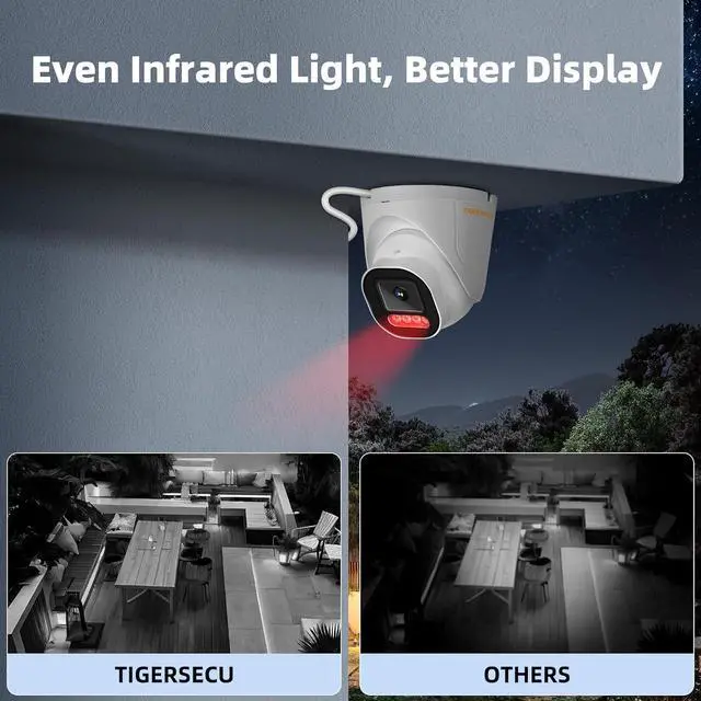 Alt view image 4 of 6 - TIGERSECU 5MP Wide Angle Dome Security Camera for DVR, Weatheproof for Indoor/Outdoor Use, Hybrid 4-in-1 with OSD Switch, for TVI, CVI, AHD, CVBS DVRs (Power Supply and Coaxial Cable Sold Separately)